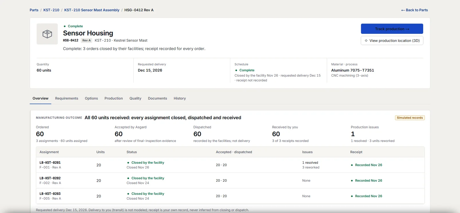 Buyer outcome: 60 units ordered, accepted, dispatched and received across three assignments, one issue resolved.